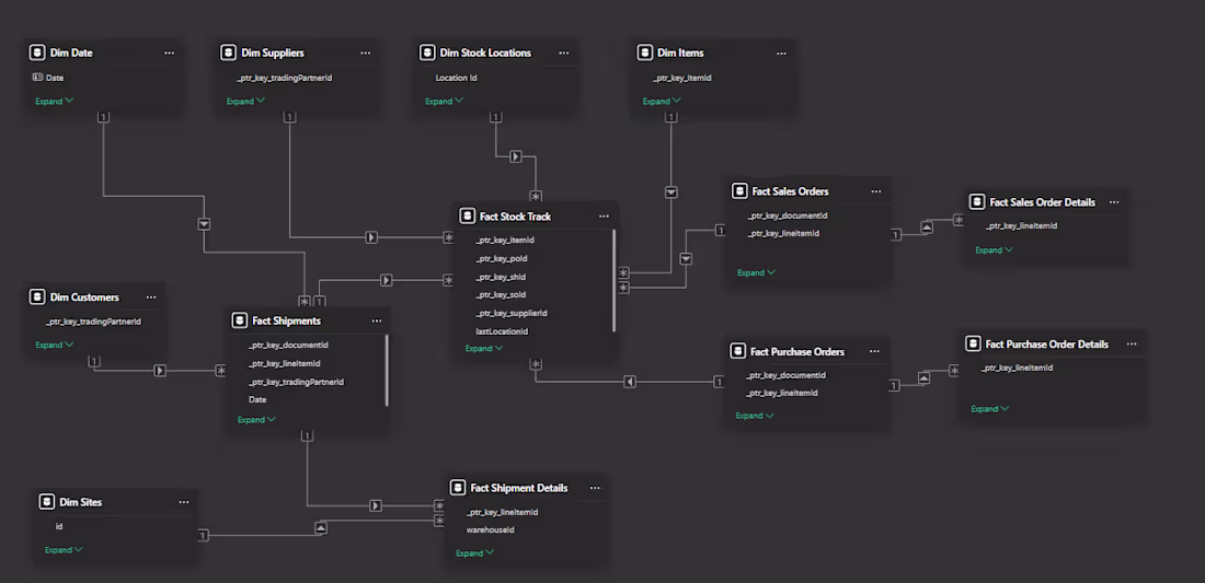 Cover image for Power BI Templates for Self-Service Reporting