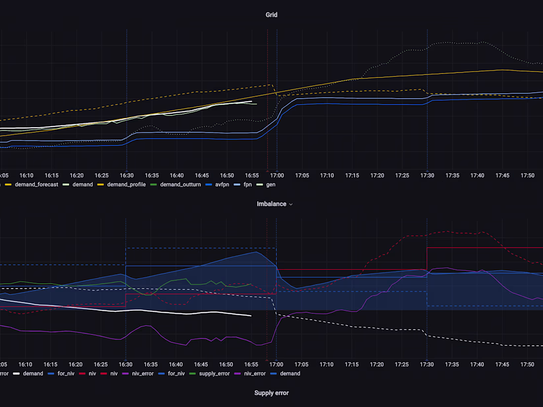 Cover image for Fnot Energy Trading console