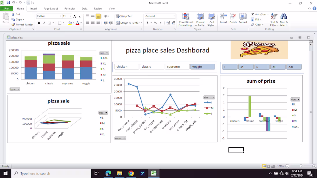Cover image for Pizza Place sales Dashboard