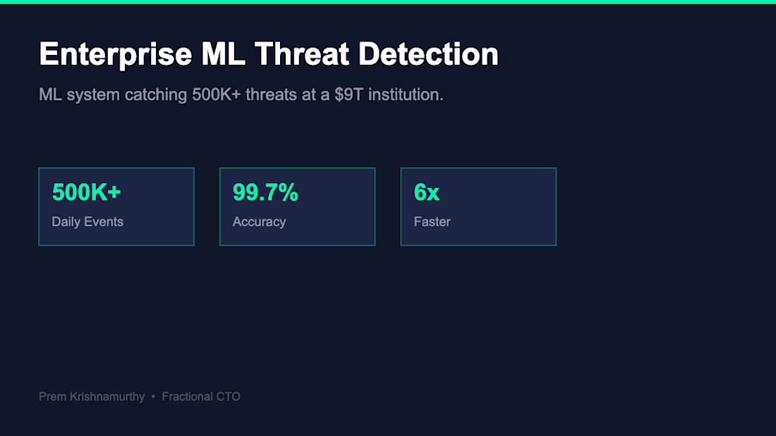 Cover image for Built an ML-powered threat detection