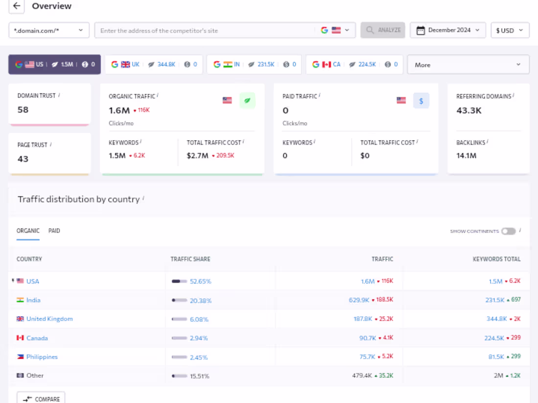 Cover image for SEO Success Story: Driving Organic Growth and Expanding Reach