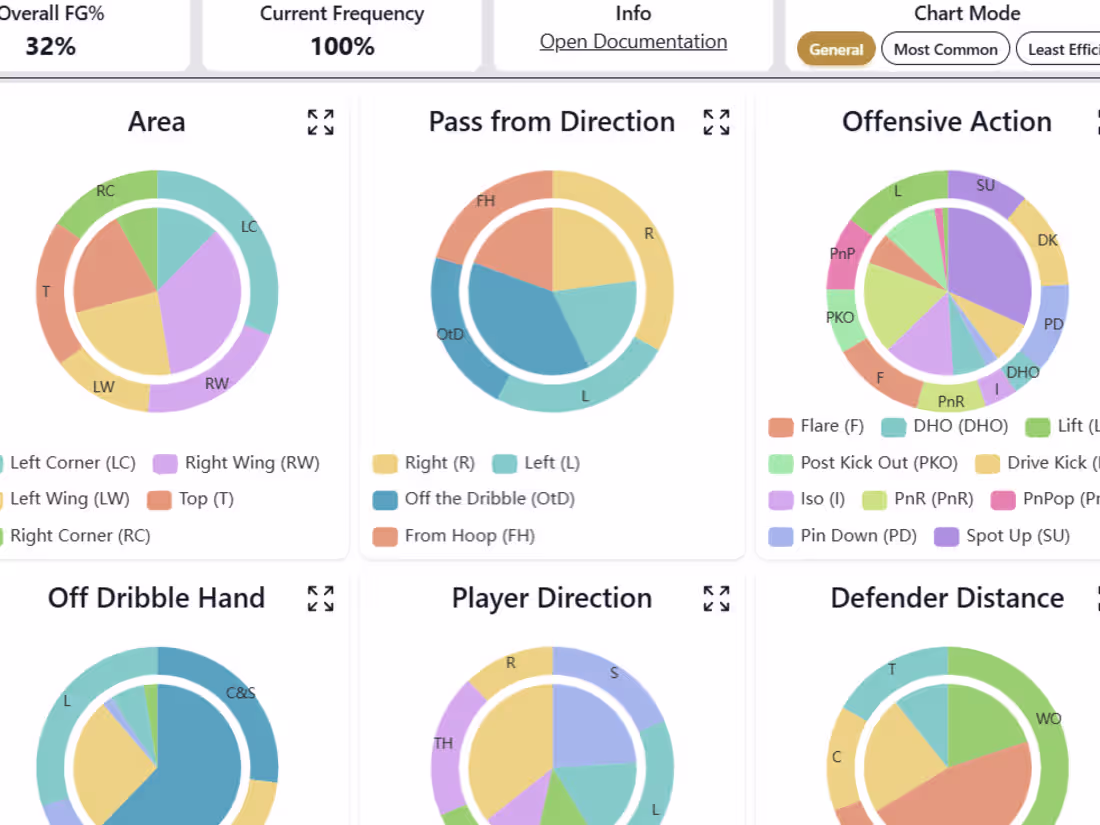 Cover image for AI Analytics &  Dashboards
