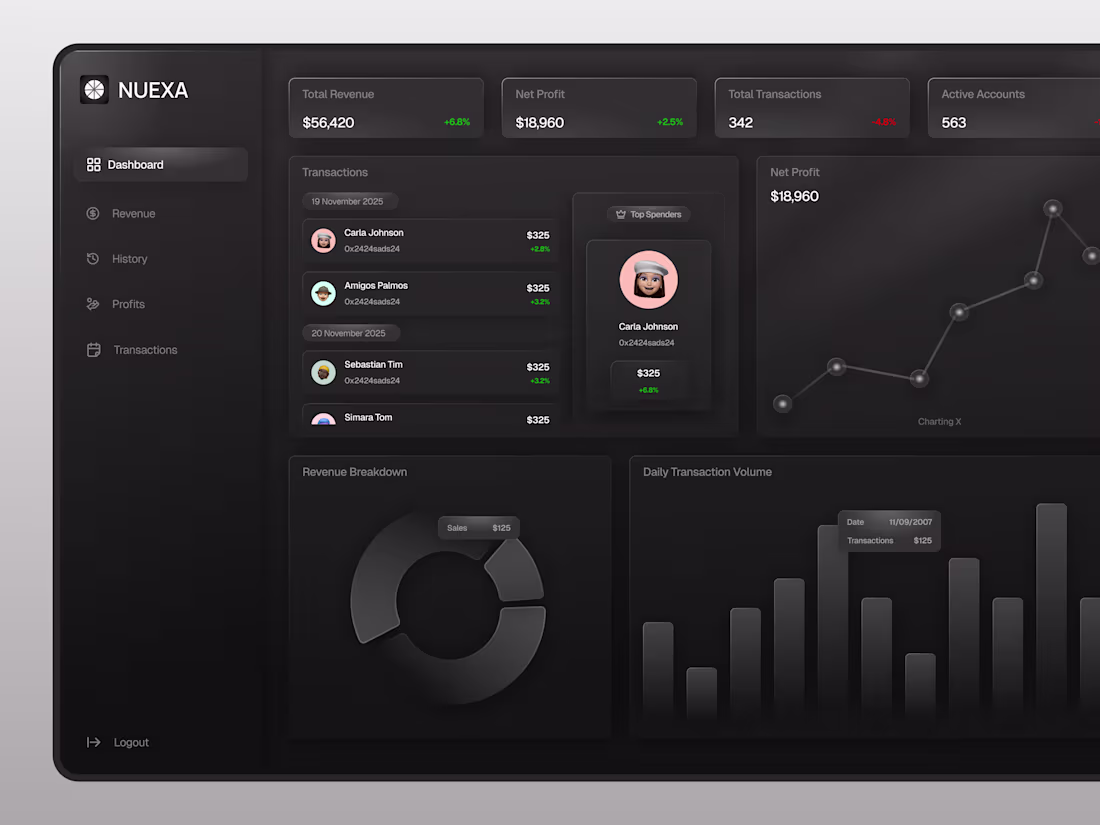 Cover image for  Get AI, SAAS, Web3 Dashboard App Design UI UX on Figma