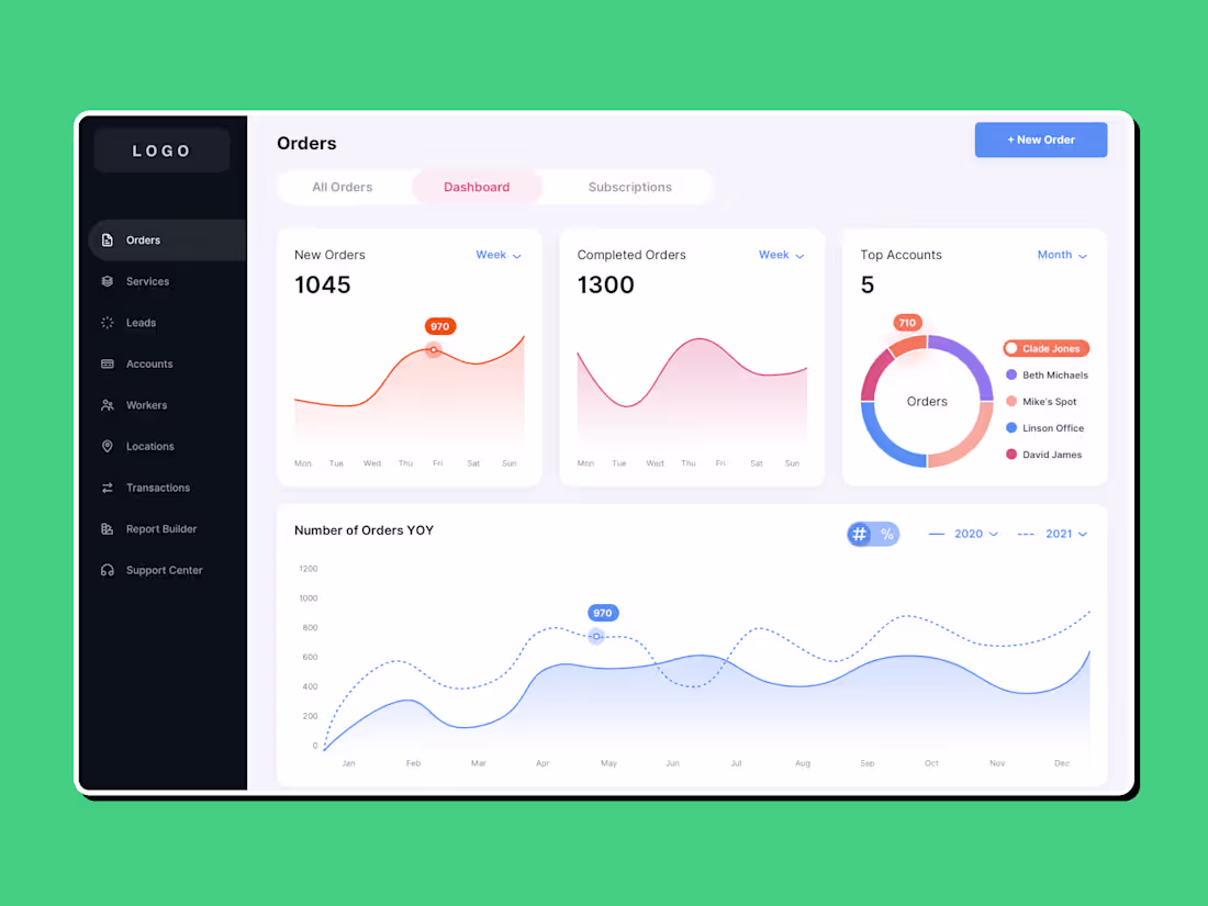 Cover image for Laundry Care