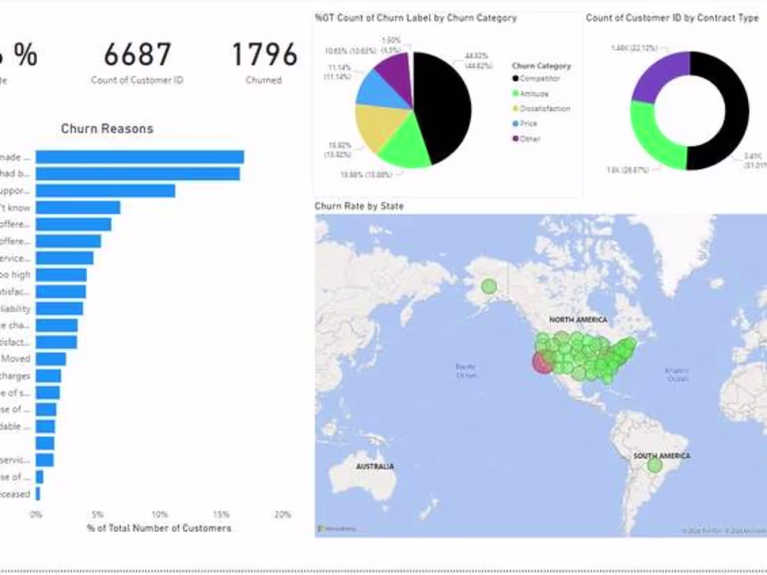 Cover image for Custom Clothing eCommerce Store Development on Shopify
