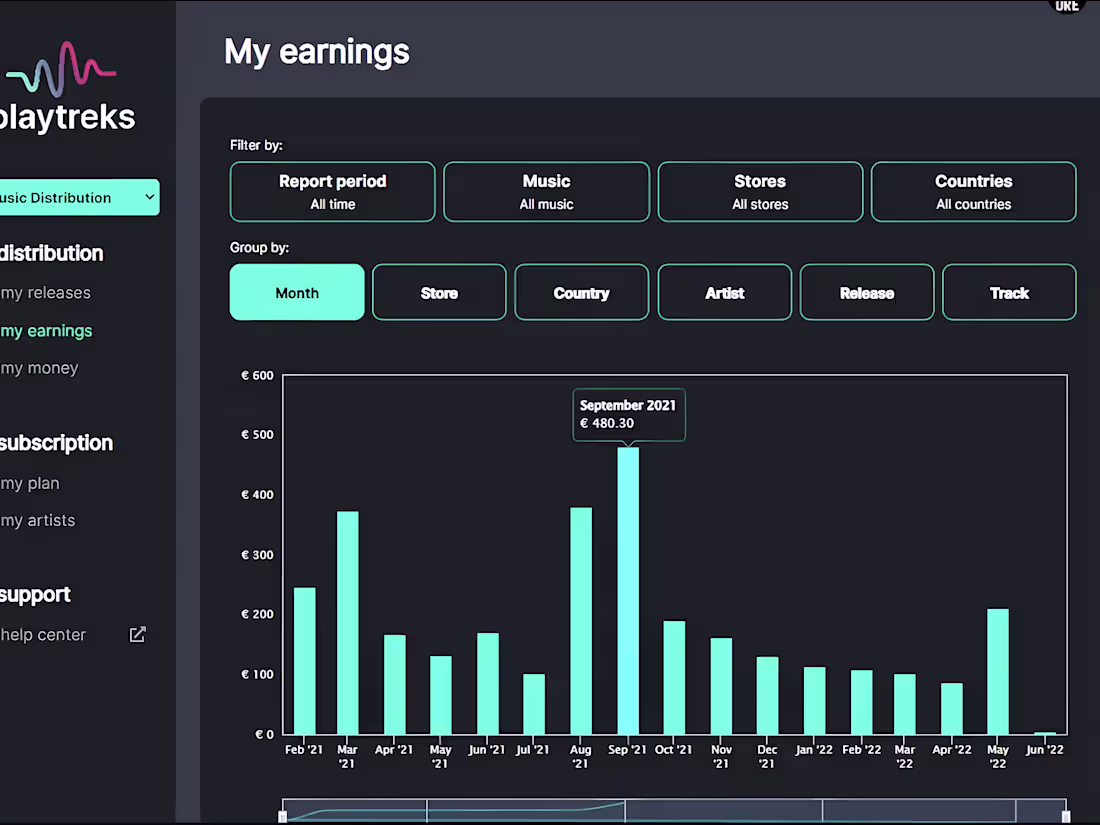 Cover image for Playtreks