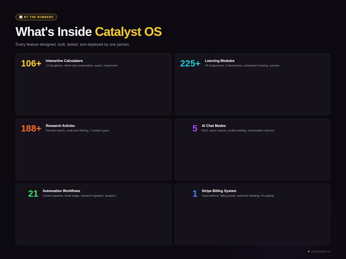 Cover image for Built Catalyst OS solo —