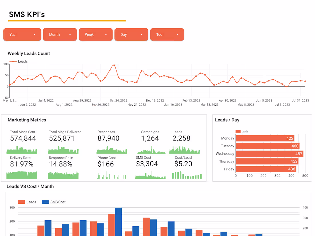 Cover image for Make Data Make Sense!