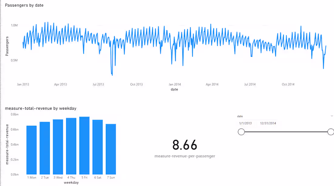 Cover image for This is a practice project I worked on to exclusive on power...