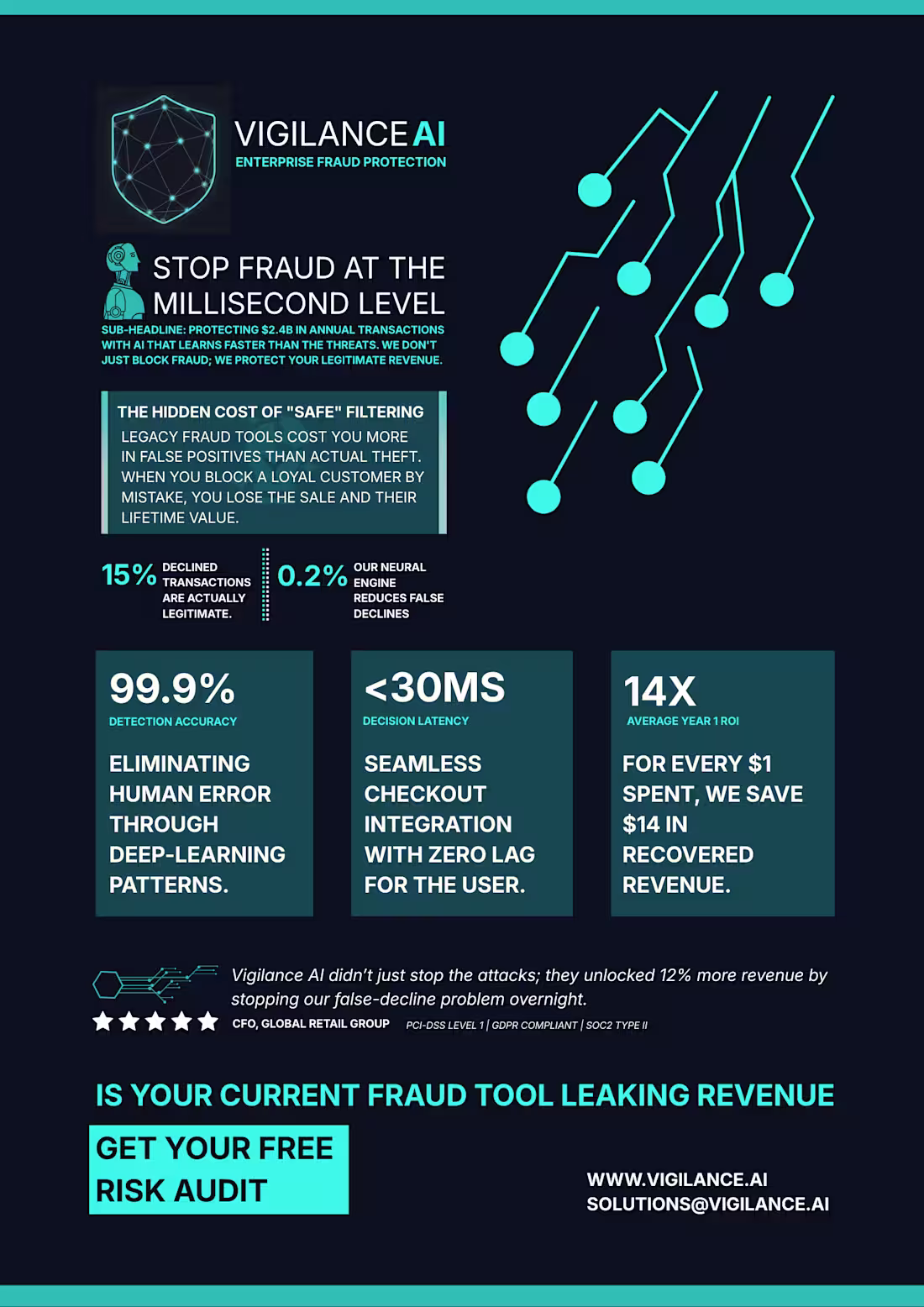 Cover image for Vigilance AI: Technical B2B Data Visualization & Sales One-P...