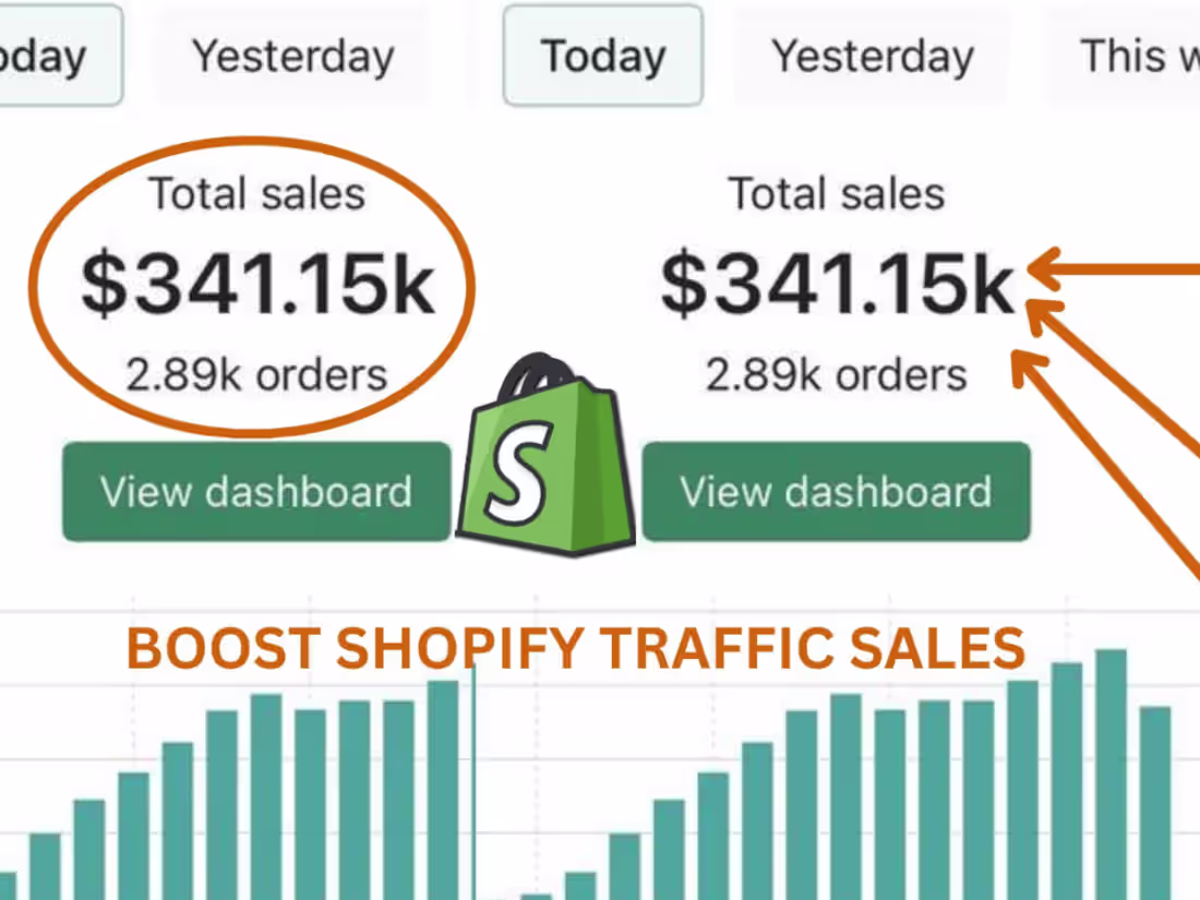 Cover image for Shopify Marketing and Sales Boost