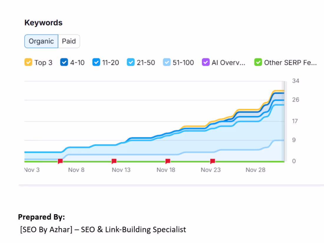 Cover image for 🔥 300 Premium Backlinks SEO Plan (2026 Algorithm Safe) Desi...