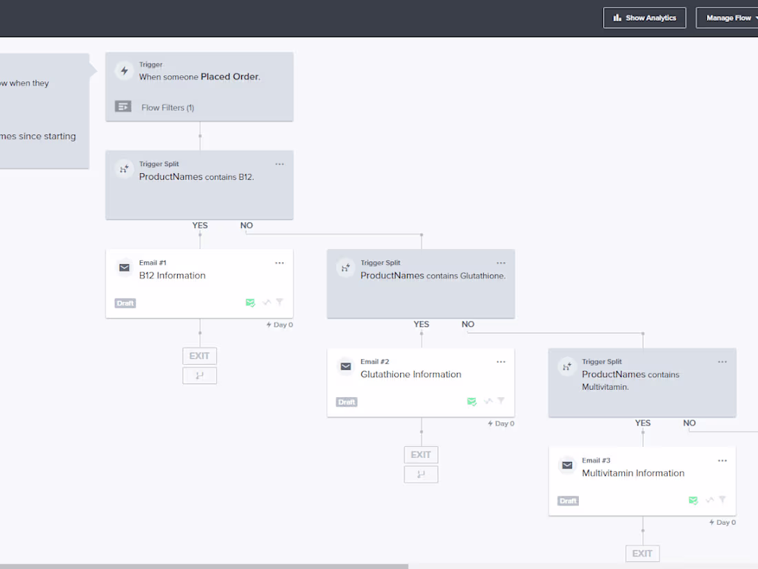 Cover image for Email Marketing | Campaign Automation Expert 