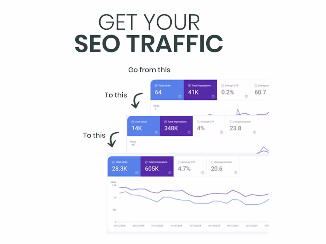 Cover image for SEO - Lead Generation & Business Keyword Ranking