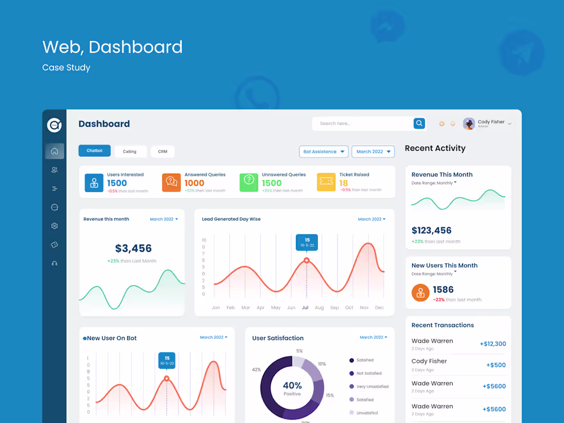 Cover image for ASkTalos - Website & Dashboard Case Study 