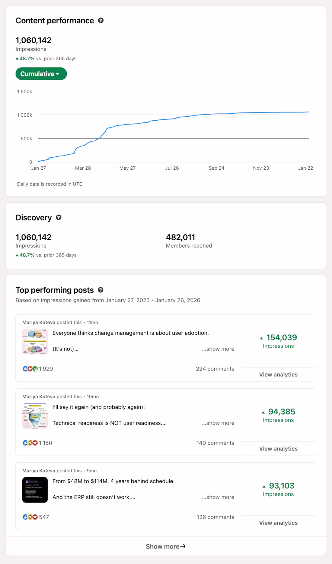 Cover image for LinkedIn Personal Brand Growth (1M+ Impressions)