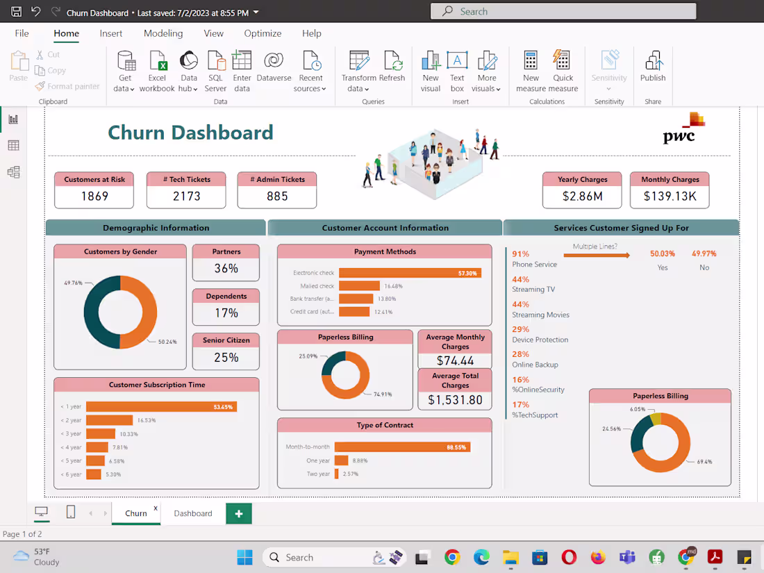 Cover image for Churn Dashboard and Forecasting | Power BI