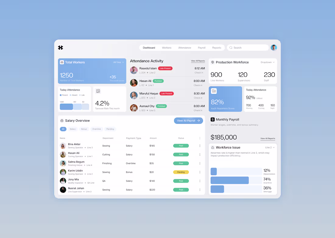 Cover image for Workforce Management Dashboard UI Design