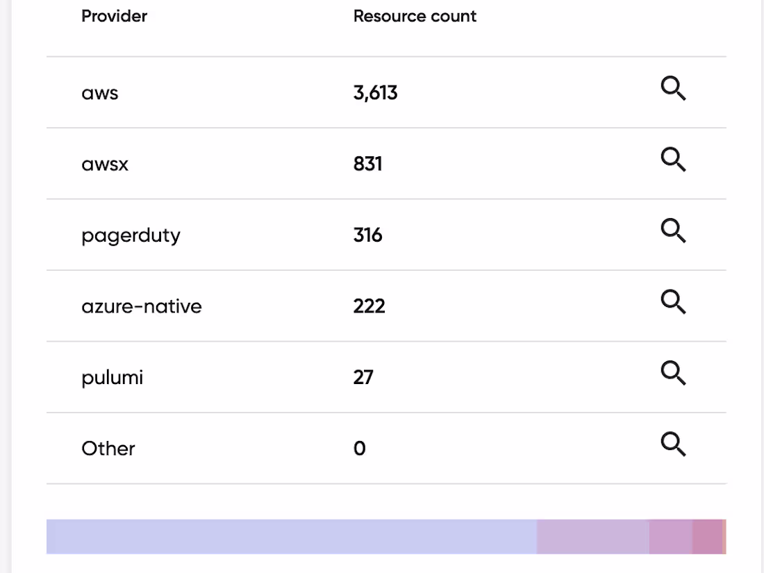 Cover image for Infrastructure Architecture, Design and Management