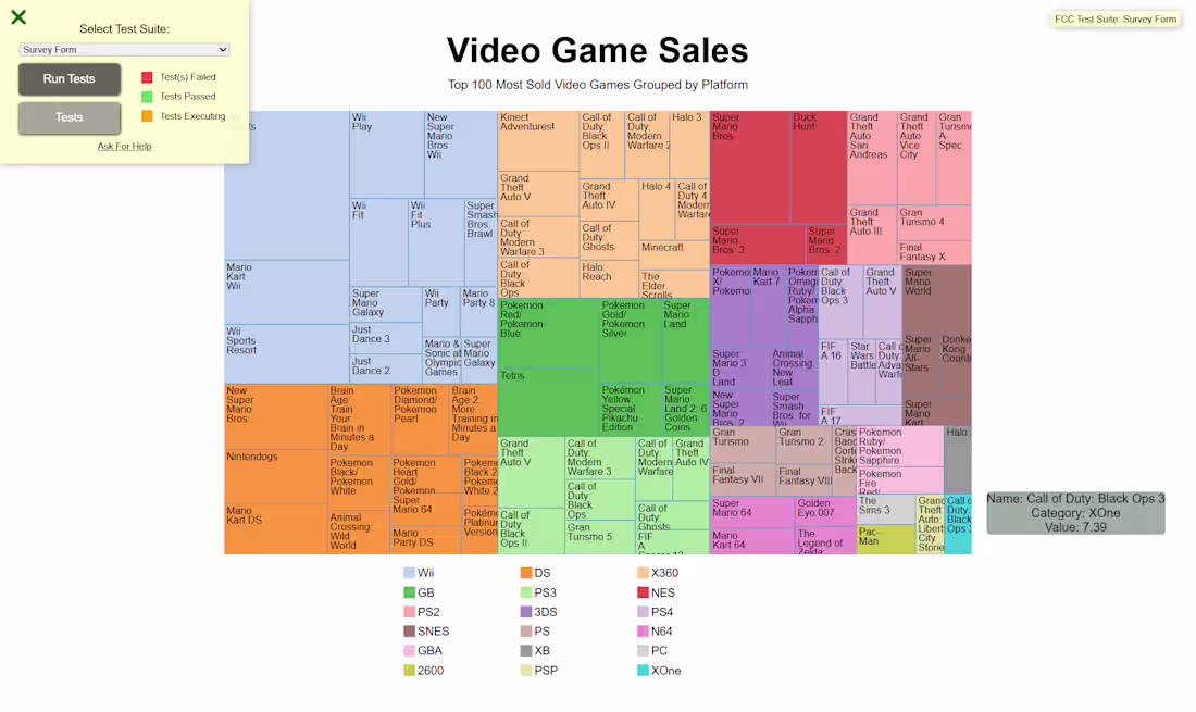 Cover image for Interactive Treemap Data Visualization Using D3.js