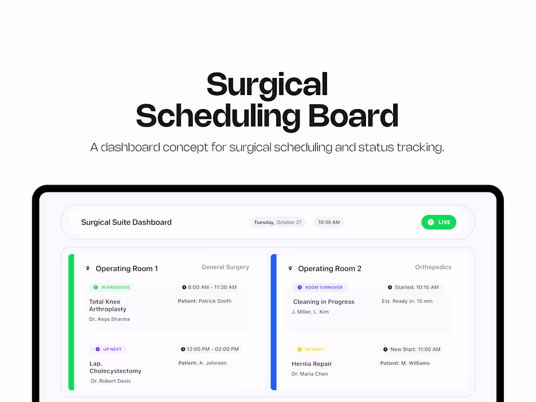 Cover image for The Mission Control Surgical Dashboard