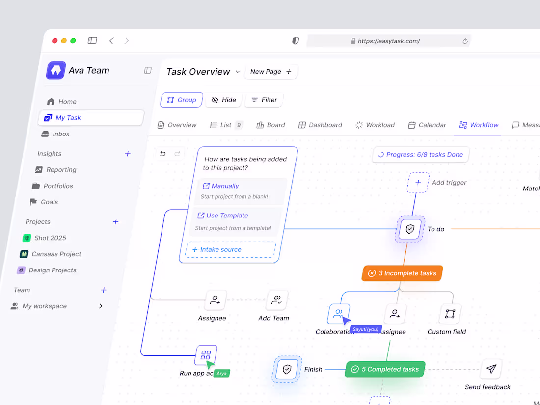 Cover image for Easytask - Productivity Automation Dashboard | Dashboard