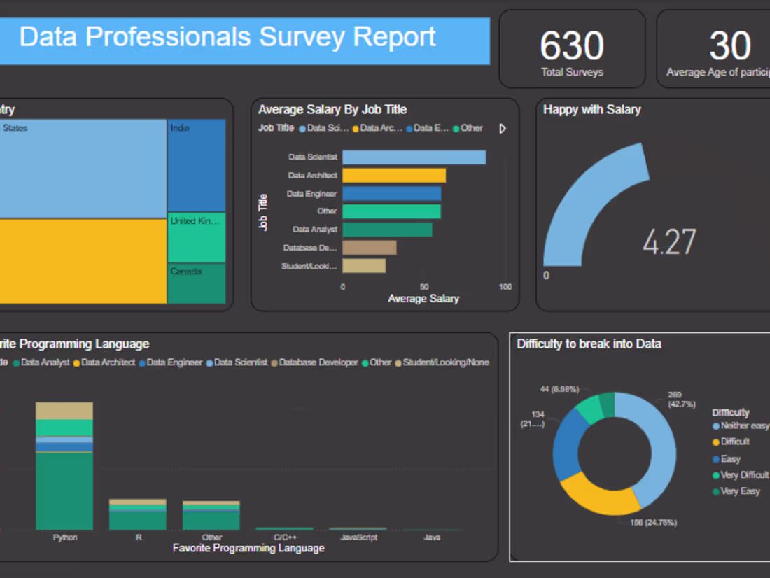 Cover image for Survey Dashboard