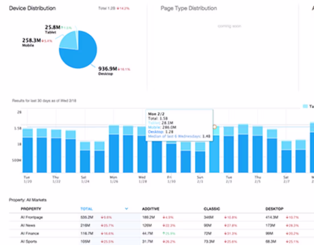 Cover image for Business Health