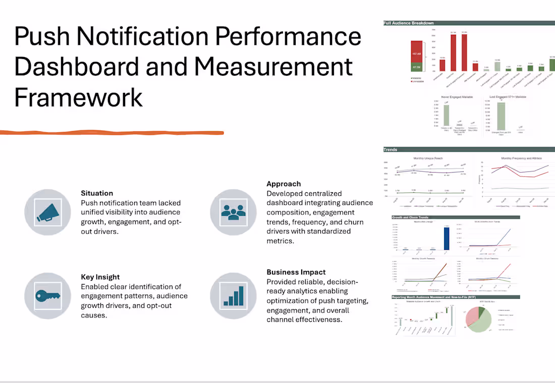 Cover image for Enabled the push marketing team