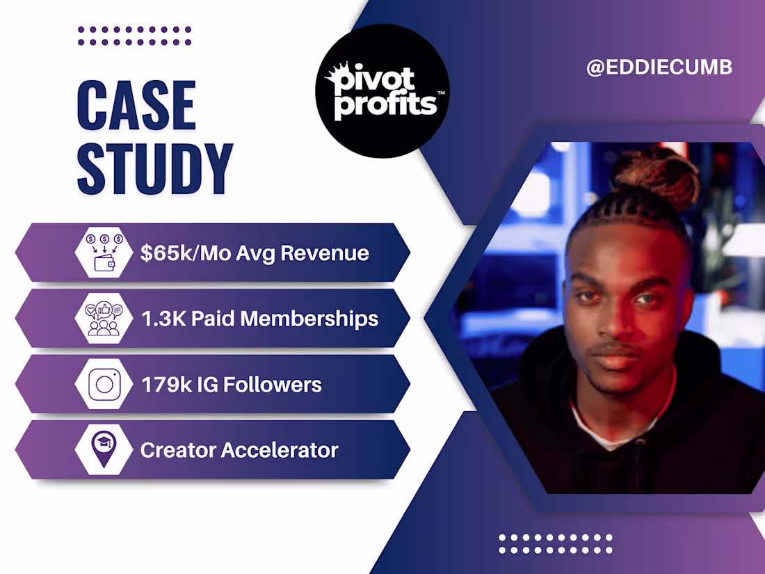 Cover image for $0->$65k/mo Avg in Under 2 years | Paid Membership Community