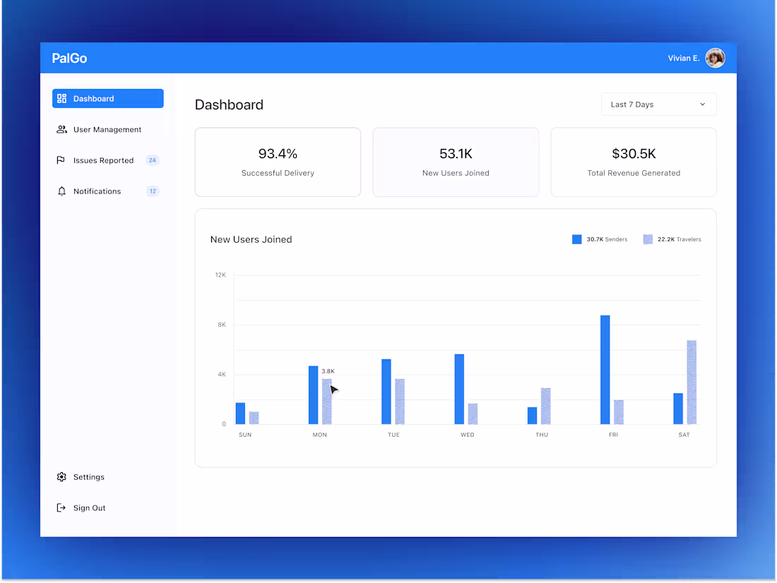 Cover image for Color contrast isn’t enough on its own, so I’m trying out te...