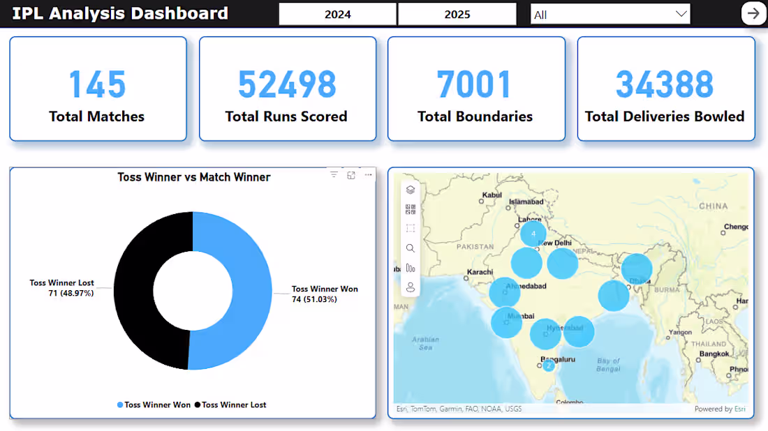 Cover image for IPL 2024-25 Data Analysis Project