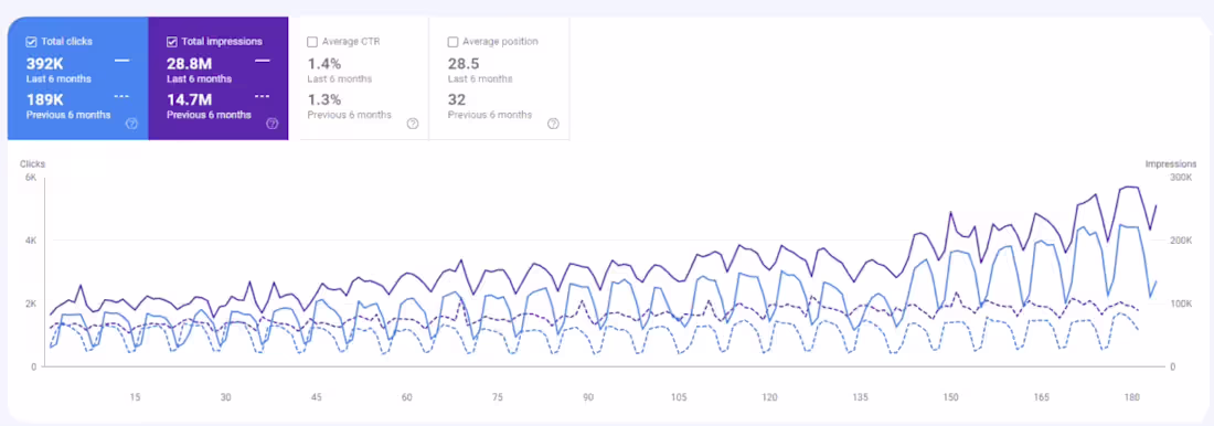 Cover image for An Entertainment Website