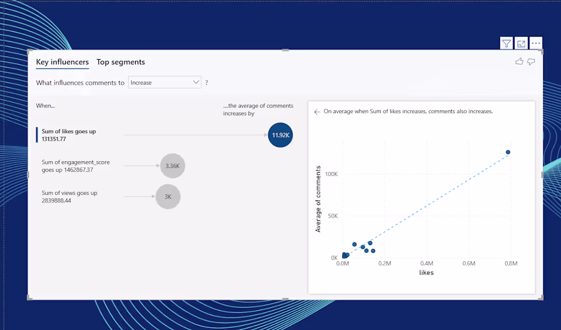 Cover image for 🚀 Power BI Project Completed
