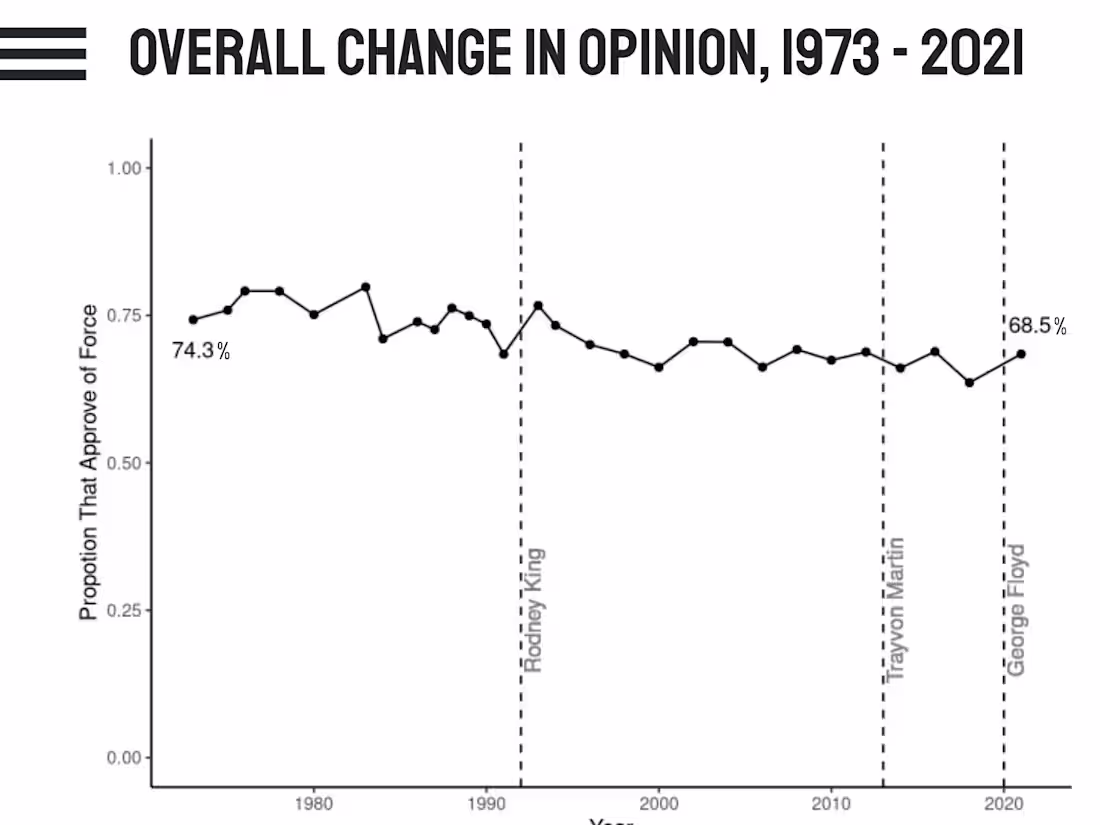 Cover image for Public Opinion About Police in the US