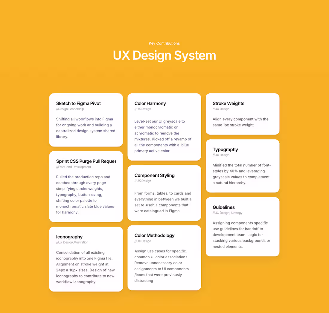 Cover image for Product UI Design System
