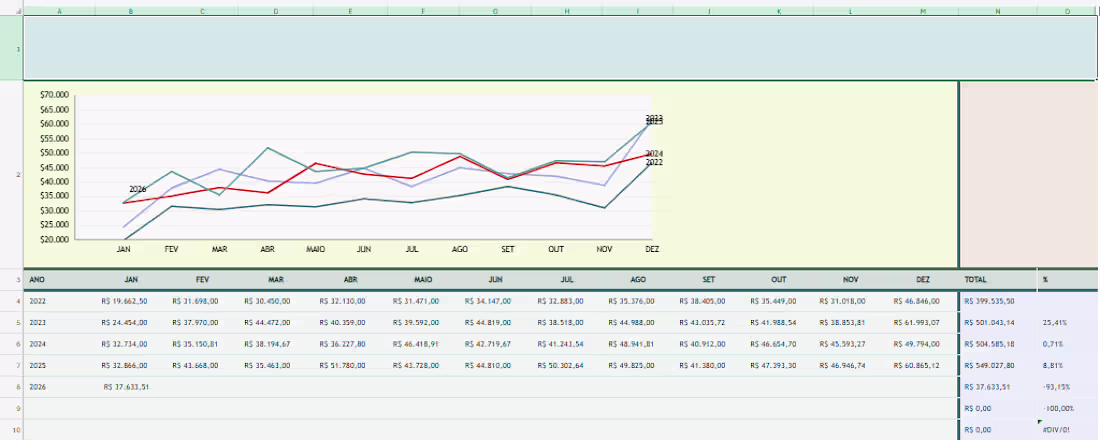 Cover image for Financial dashboard created in Excel