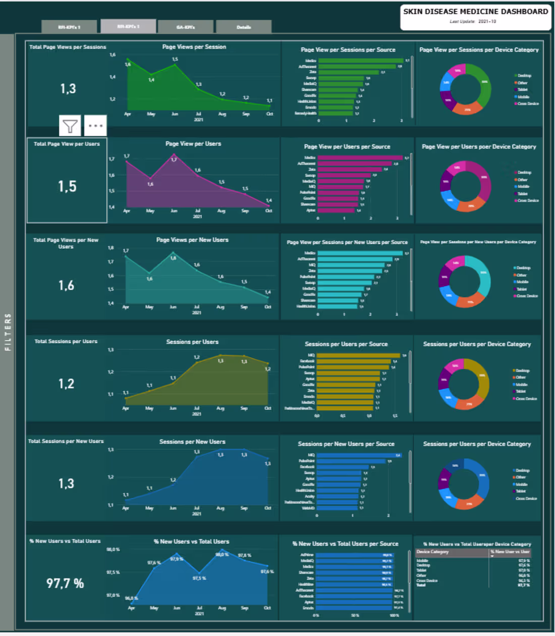 Cover image for Digital Performance Dashboard - Power