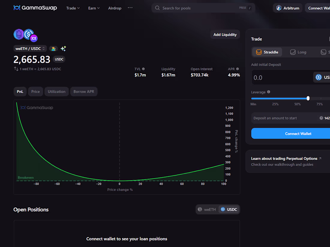 Cover image for GammaSwap