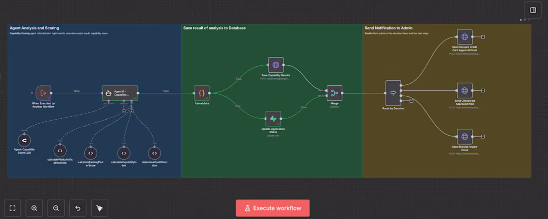 Cover image for ⚡ AI Credit Scoring Engine: Fast, Fair, Proven ✅ 99.83% repa...