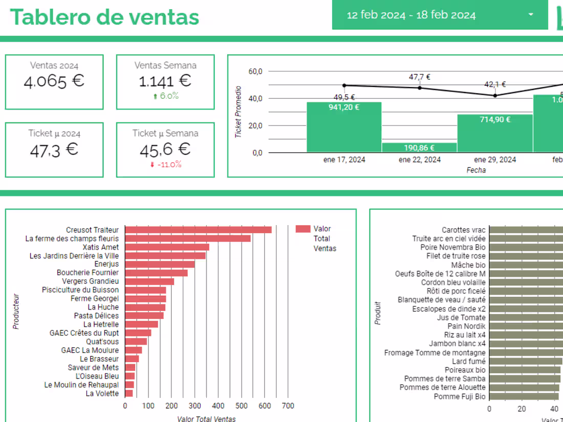 Cover image for Dashboard creation