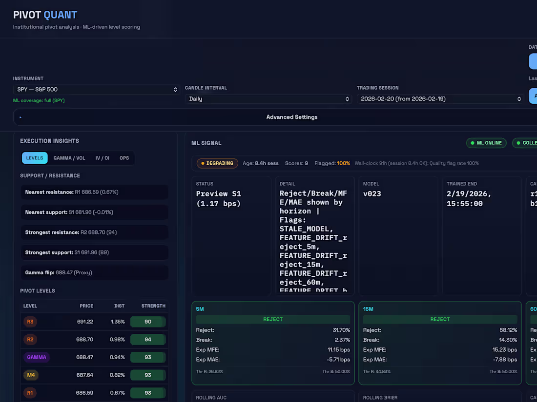 Cover image for PivotQuant is a cost-aware, machine-learning