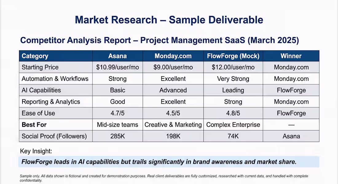 Cover image for General Admin Support