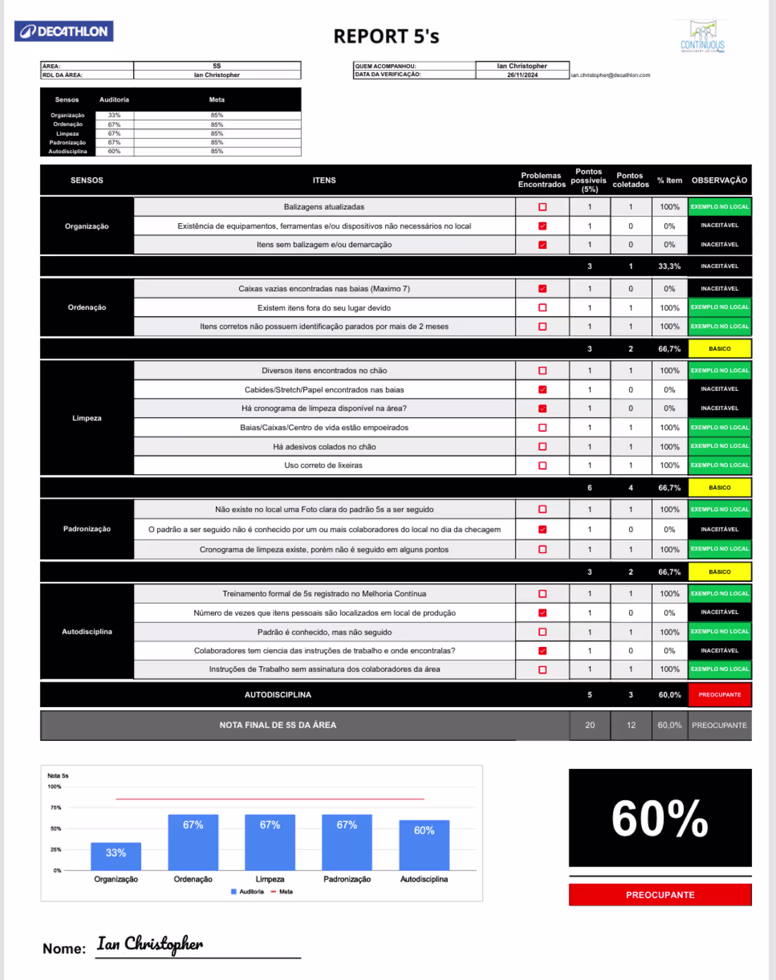 Cover image for Report 5`s