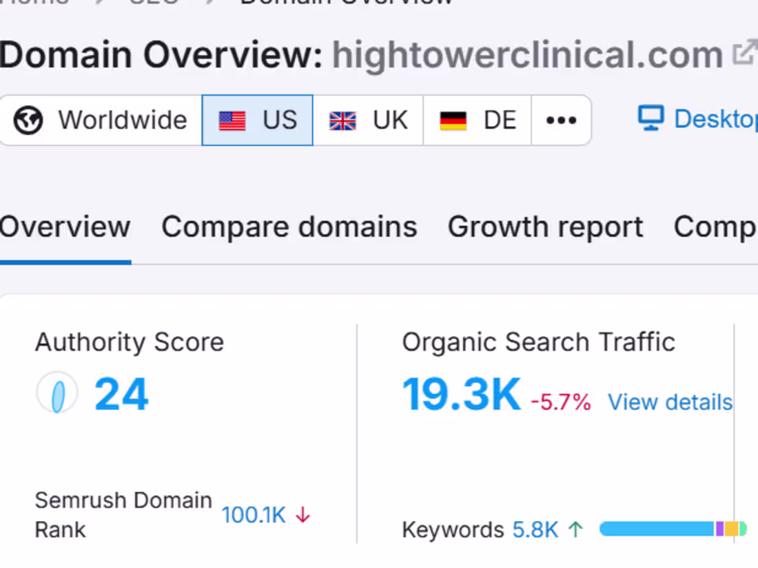 Cover image for Transforming Clinical Trials with Hightower Clinical