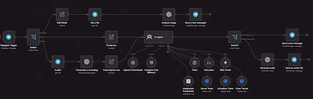 Cover image for Custom AI Agent Build (n8n + LLM) — Production-Ready