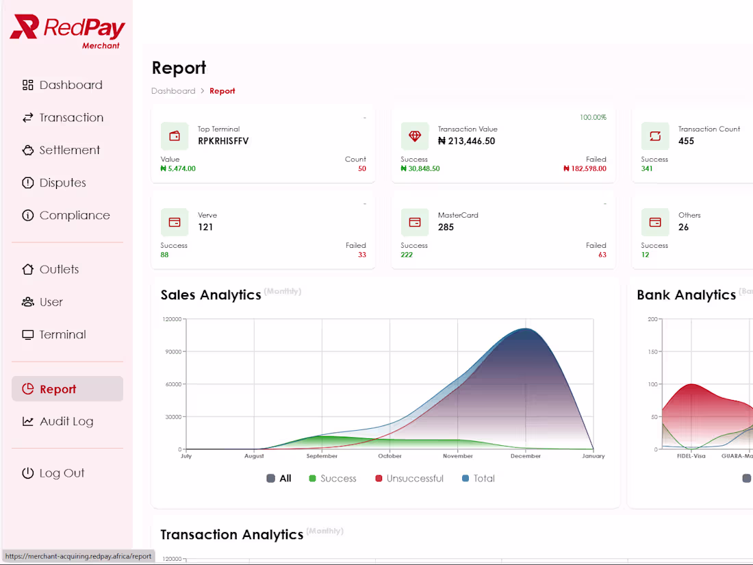 Cover image for RedPay HR