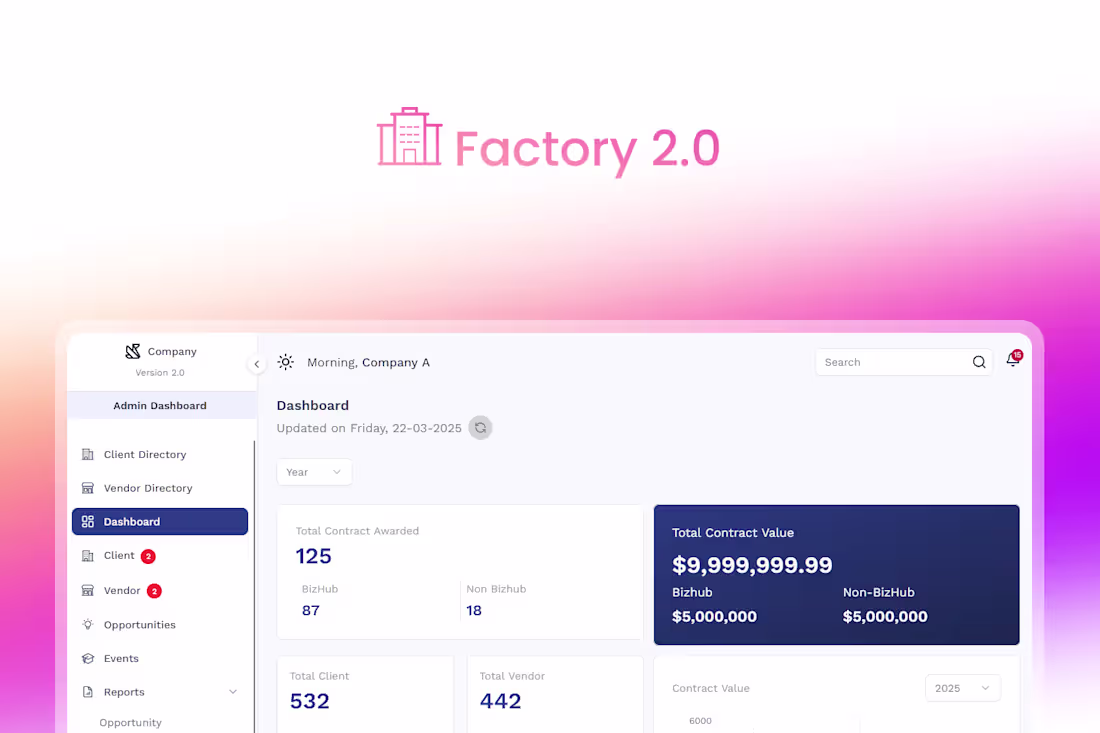 Cover image for Company Management Dashboard - Factory 2.0