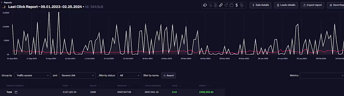 Cover image for Generating High-Ticket Sales for Specific Industry Coach