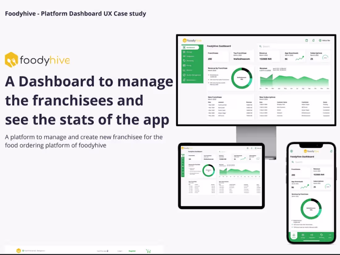 Cover image for Foodyhive Dashboard